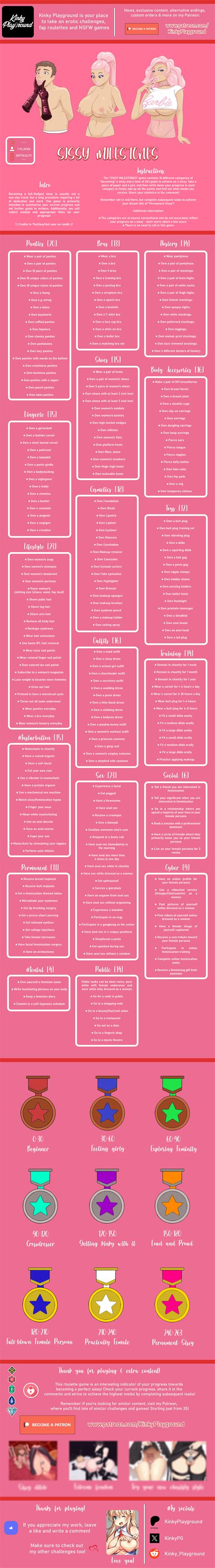 sissy task roulette|The Complete List of Sissy Milestones : u/nikkigagger .